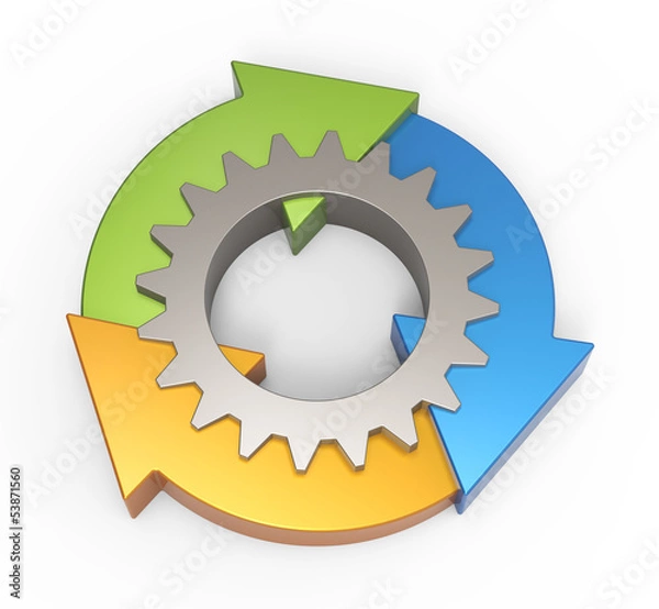 Obraz Process flow chart diagram