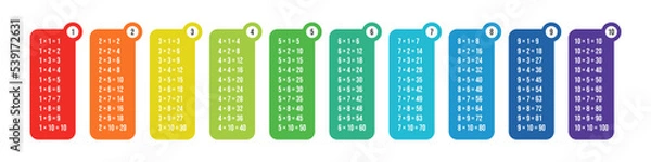 Fototapeta Vector illustration of colorful multiplication table isolated on white background. Multiplication table chart for education. School poster.