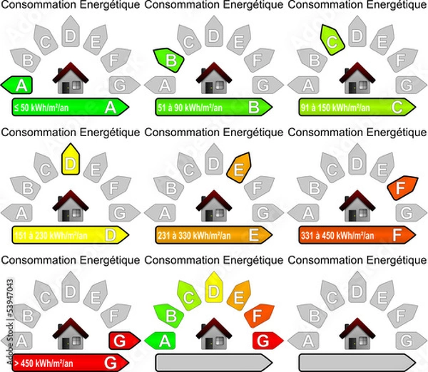 Fototapeta Consommation Énergétique