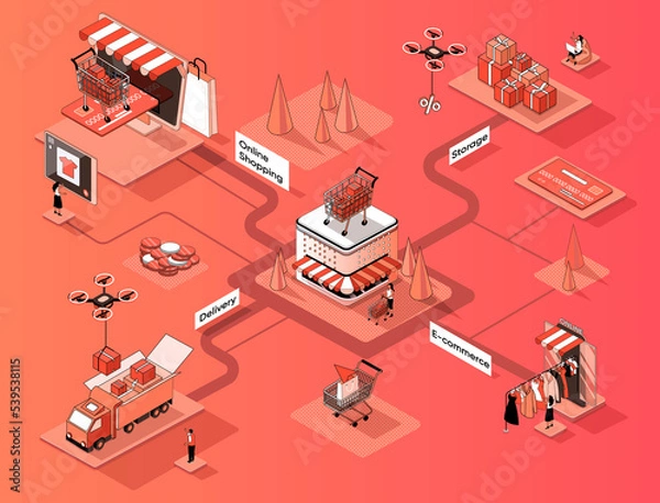 Obraz Shopping and e-commerce isometric web banner. Internet buying clothes or shoes flat isometry concept. Delivery, storage, online payment 3d scene design. Illustration with tiny people characters