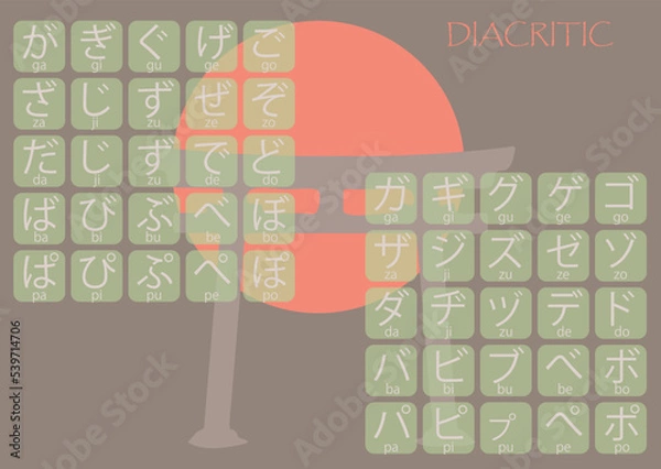 Fototapeta Hiragana and Katakana Japanese basic characters handwritten table. 