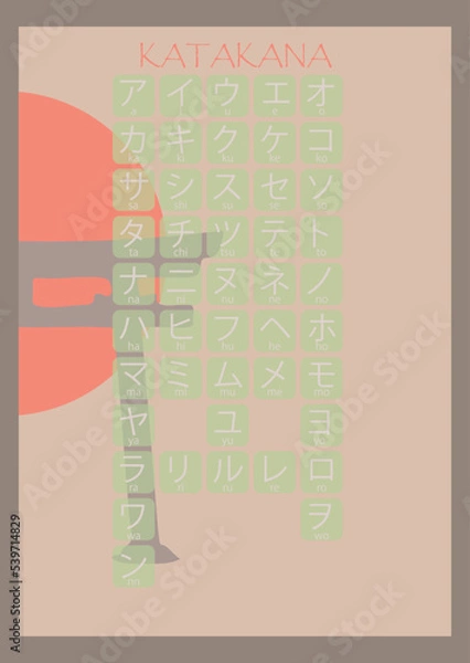 Fototapeta Hiragana and Katakana Japanese basic characters handwritten table. 