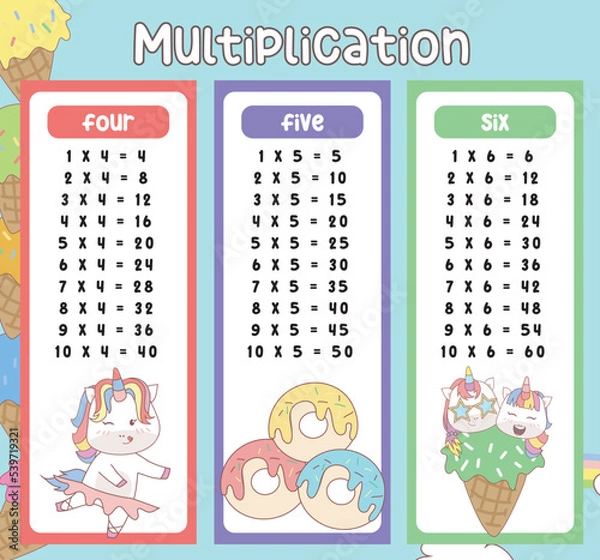 Fototapeta Multiplication table charts with cute unicorn design for kids. Math time table illustration for toddlers. Vector illustration file.