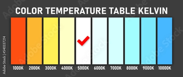 Obraz Color temperature scale kelvin