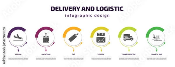 Fototapeta delivery and logistic infographic template with icons and 6 step or option. delivery and logistic icons such as arrival, unpacking, tag, zip code, transportation, logistic ship vector. can be used