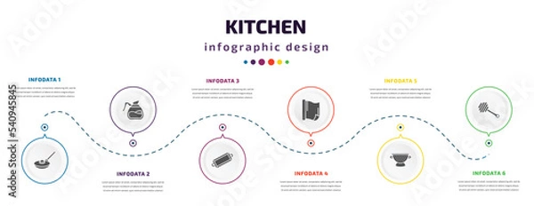Obraz kitchen infographic element with icons and 6 step or option. kitchen icons such as frying pan, coffee pot, tray, aluminum foil, nder, honey dipper vector. can be used for banner, info graph, web,