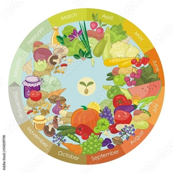 Obraz Vegan Calendar