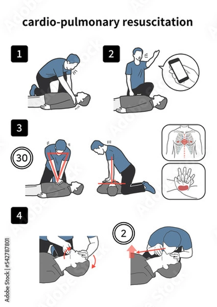 Obraz 심폐소생술을 설명하는 일러스트 디자인