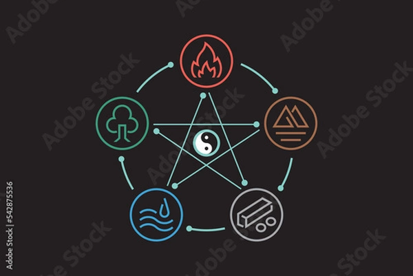 Fototapeta Fengshui icons. Feng Sui. icons in a simple style and isolated on black background. minimal icons and symbols vector flat illustration. Chinese icons.