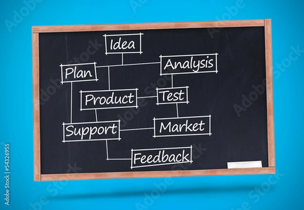 Fototapeta Business terms written with a chalk on blackboard