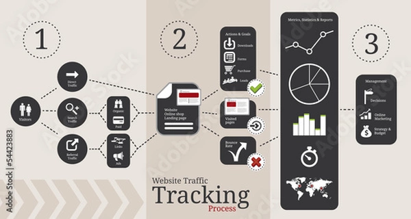 Obraz Website traffic tracking