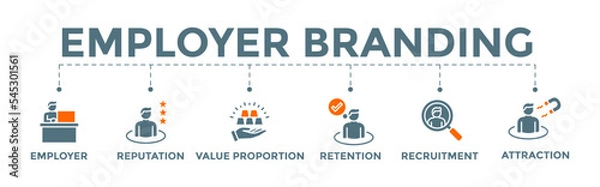 Fototapeta Employer branding banner web icon illustration with employer, reputation, value proposition, retention, recruitment, and attraction icons.