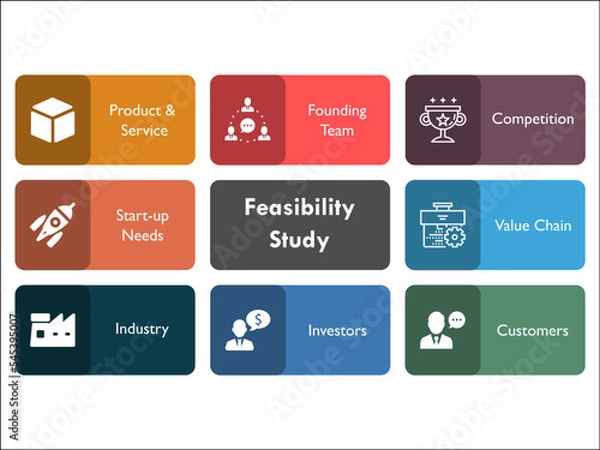 Fototapeta Feasibility Study with Icons in an Infographic template