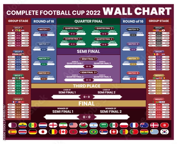 Fototapeta Football cup 2022 wall chart template complete with 32 participating countries with scoreboard and fixtures.