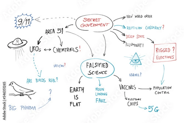 Fototapeta Conspiracy theory secrets
