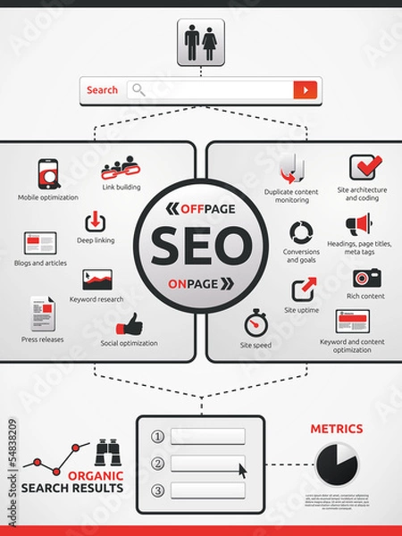Obraz Offpage and Onpage SEO
