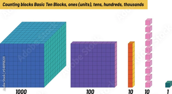 Fototapeta Counting blocks Basic Ten Blocks, ones (units), tens, hundreds, thousands