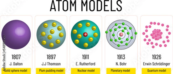 Fototapeta Atom Models Scientist And Years solid sphere model plum pudding model planet model quantum model Chemistry Education Diagram Vector Illustration Historical process of the atom