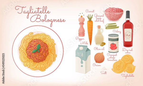 Fototapeta The best spaghetti bolognese recipe instruction. Pasta bolognese concept preparation steps with ingredients. Vector cartoon illustration with food elements. Spaghetti Italian Cuisine infographic.
