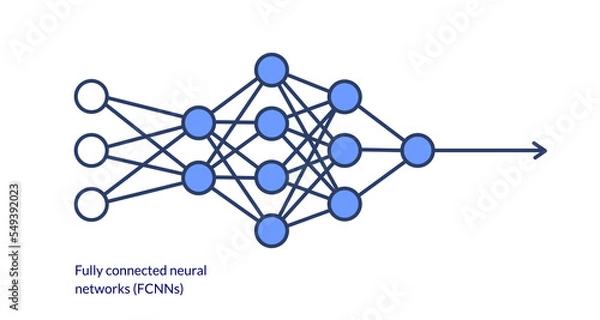 Fototapeta Scheme of Fully connected neural networks - FCNNs.