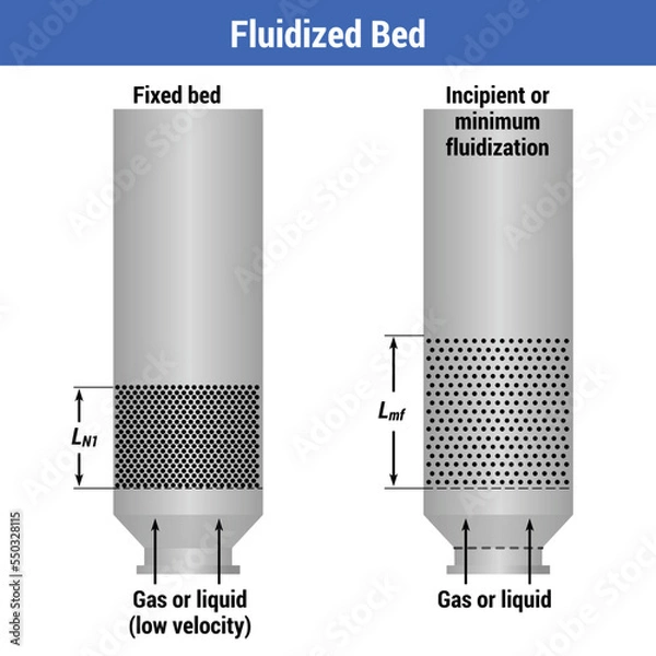 Obraz Vector illustration for Fluidized Bed