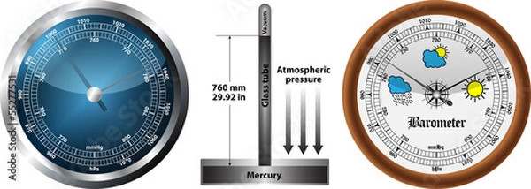 Obraz Barometer