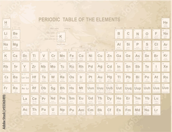 Obraz Periodic Table of the Elements