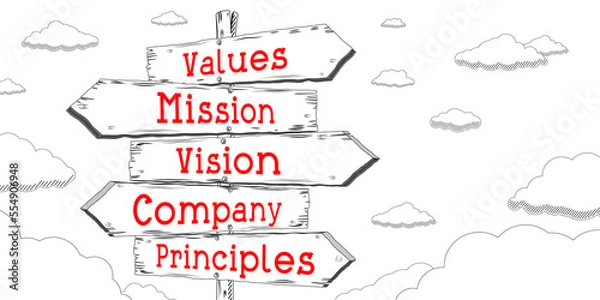 Fototapeta Values, mission, vision, company, principles - outline signpost with five arrows