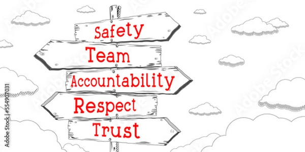 Fototapeta Safety, team, accountability, respect, trust - outline signpost with five arrows
