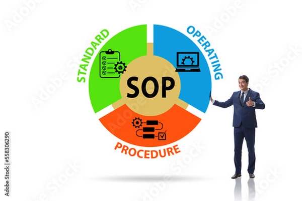 Fototapeta Concept of standard operating procedure