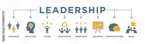 Obraz Leadership banner web icon vector illustration concept for team management with an icon of guidance, solution, vision, teamwork, direction, strategy, communication, and goal 