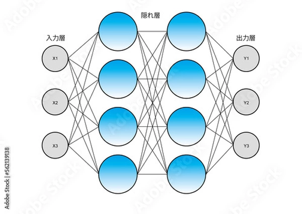 Obraz ニューラルネットワーク図