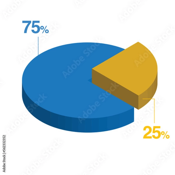 Obraz Twenty five 25 seventy five 75 3d Isometric pie chart diagram for business presentation. Vector infographics illustration eps.