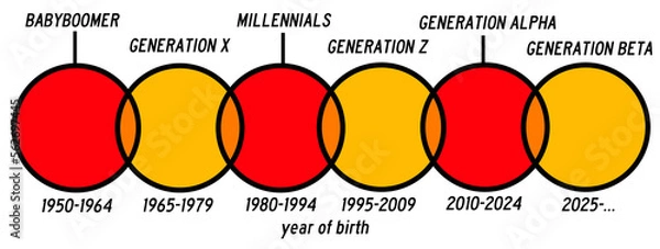 Obraz generations past future