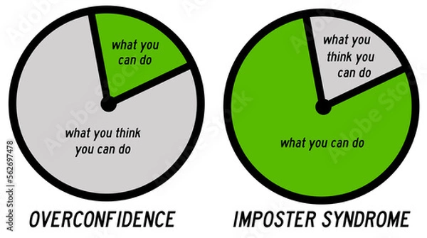 Obraz overconfidence imposter syndrome