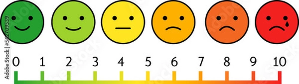 Obraz Printable pain scale chart on isolated background. Vector illustration. 