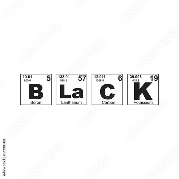 Obraz Periodic table design quote