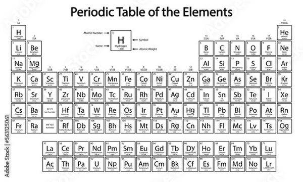 Fototapeta Periodic Table of the Elements. Periodic system of chemical elements. Dmitri Mendeleev Chemical table. School table for print.