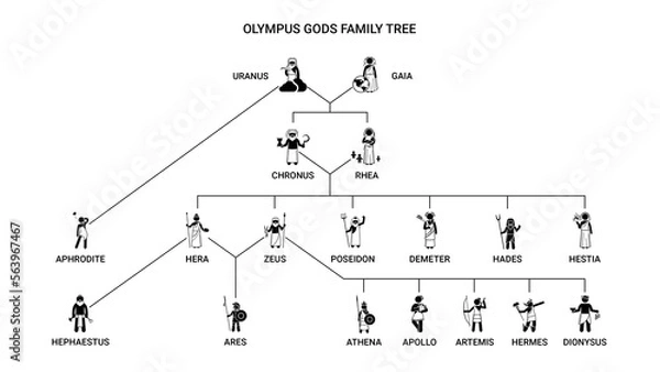 Fototapeta Olympus Greek Gods and Goddesses family tree