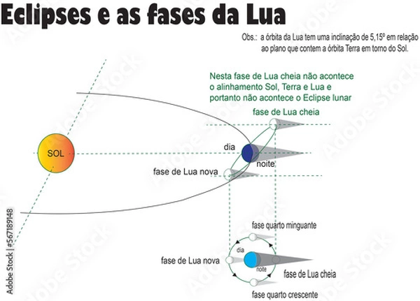 Obraz eclipses do sol completo inclinação semeclipse