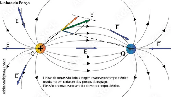 Obraz linhas de campo elétrico