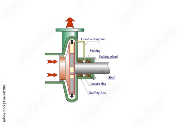 Fototapeta Cent pump details