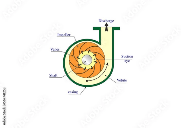 Fototapeta Cent pump