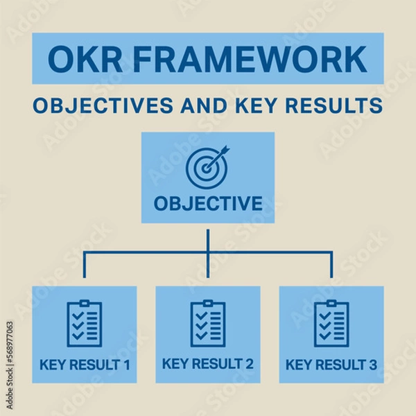 Obraz OKR Objectives and Key Results Goal Setting Framework Visualization Graph