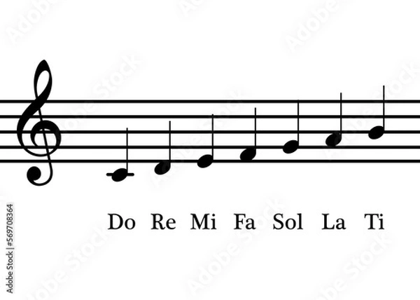 Fototapeta Musical notes. Do re mi fa sol la ti. Solfège. Note staff. Names of music notes. Musical gamma notes