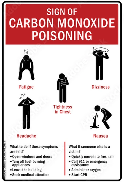 Fototapeta Carbon monoxide sign and labels signs ofcarbon monoxide poisoning