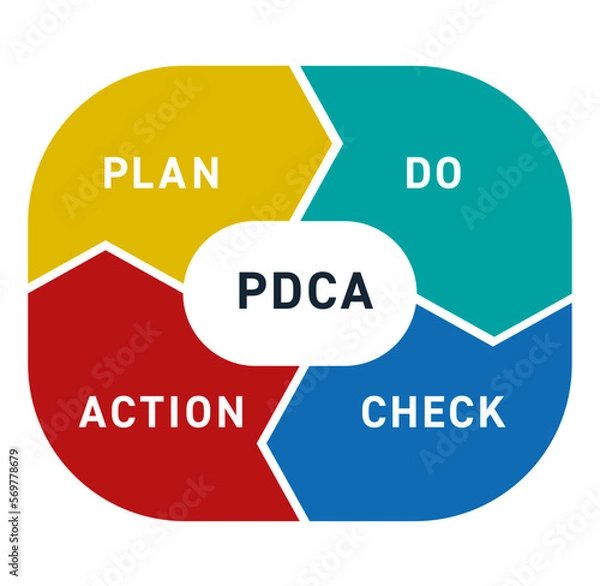 Obraz pdcaのサイクル図解　ベクターイラスト