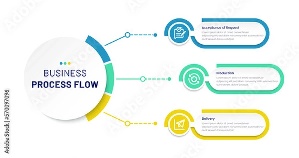 Obraz Infographic three steps. Visual Business Solutions Professional Infographic Template