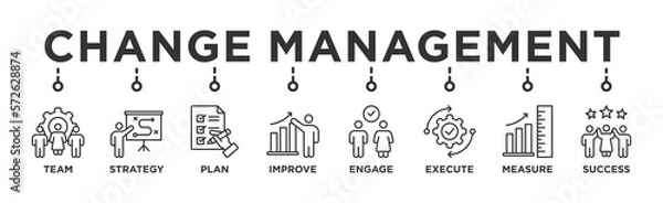 Obraz Change management banner web icon vector illustration for business transformation and organizational change with team, strategy, plan, improve, engage, execute, measure, and success icon