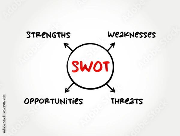 Fototapeta SWOT analysis acronym - strategic management technique used to help a person or organization identify strengths, weaknesses, opportunities, and threats, mind map business concept